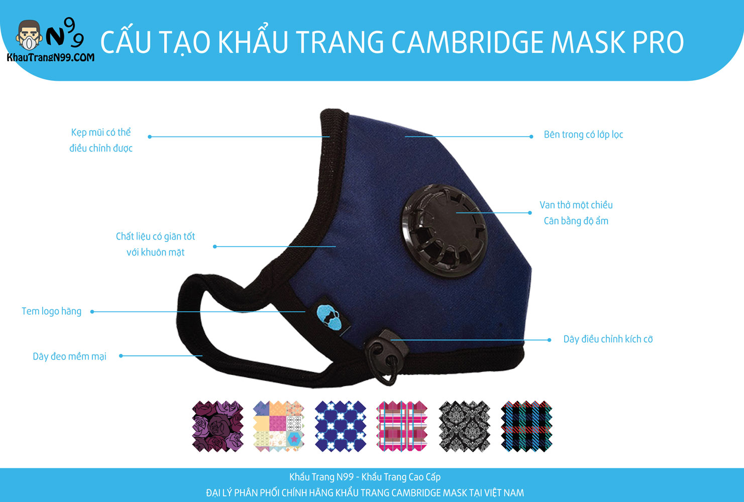 Cấu tạo khẩu trang cambridge mask Pro N99